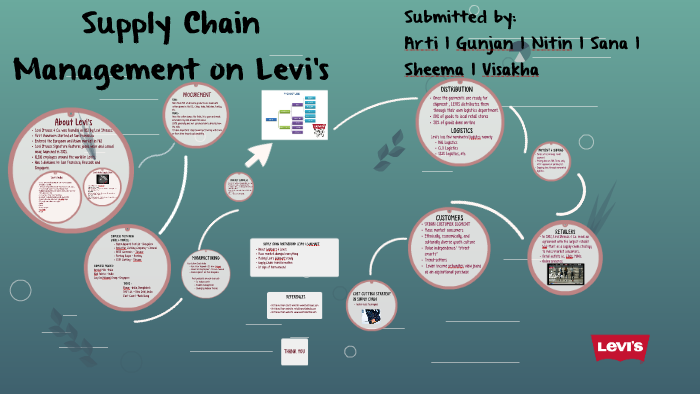 Supply Chain Management on Levi's by V Daga