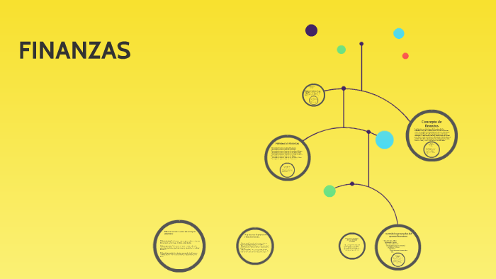 FINANZAS by Charlie Carr on Prezi