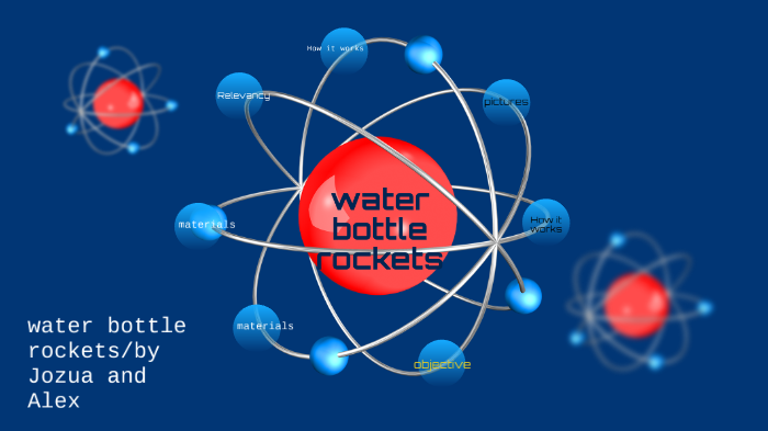 Water Botle Rocket By Jozua Ramirez On Prezi Next