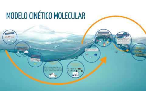 MODELO CINETICO MOLECULAR by miguel grappin on Prezi Next