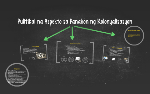 Pulitikal na Aspekto sa Panahon ng Kolonyalisasyon by carla salamat on ...