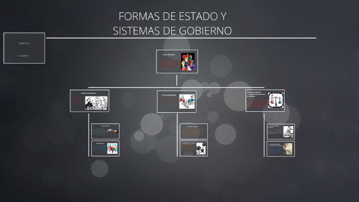 FORMAS DE ESTADO Y SISTEMAS DE GOBIERNO By On Prezi