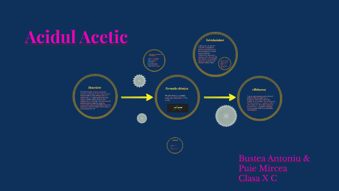 Acidul Acetic by Antoniu Bustea on Prezi