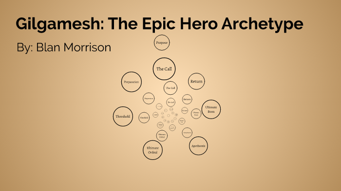 archetypes in the epic of gilgamesh