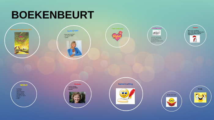 HOE OVERLEEF IK HET JAAR 2000? by Esra Gumus on Prezi