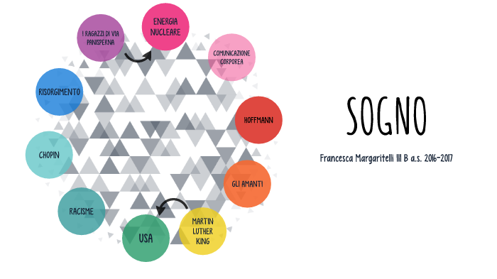 IL SOGNO by Francesca Margaritelli on Prezi