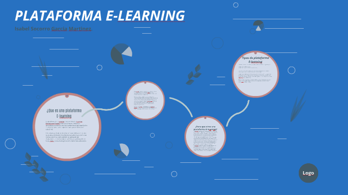 E-LEARNING by Carolina Garcia on Prezi