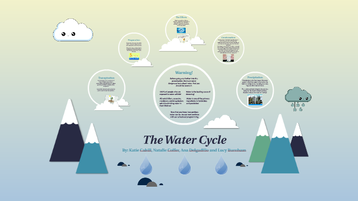 The Water Cycle by Katie Cahill on Prezi