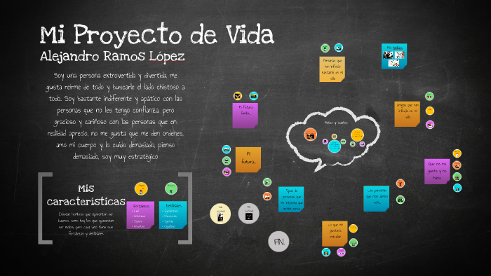 Mi Proyecto de Vida by Alejandro Ramos Lopez on Prezi