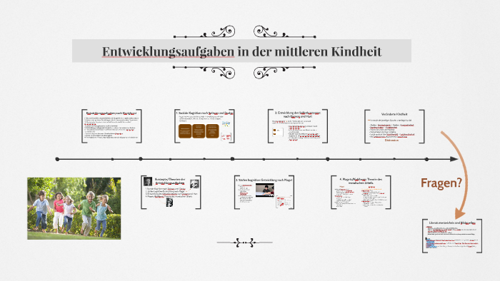 Entwicklungsaufgaben in der Kindheit by Katharina Kölb