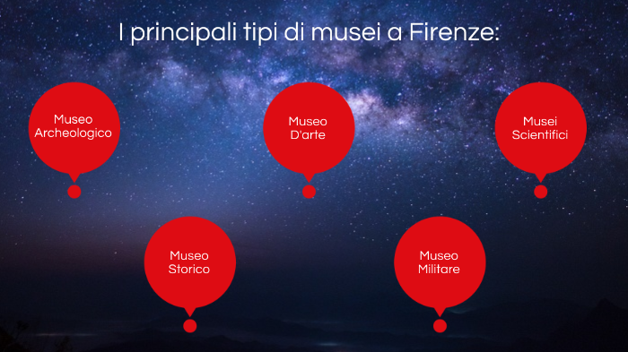 Io Tu Egli Noi Voi Essi io tu egli noi voi essi by d4vide . on Prezi