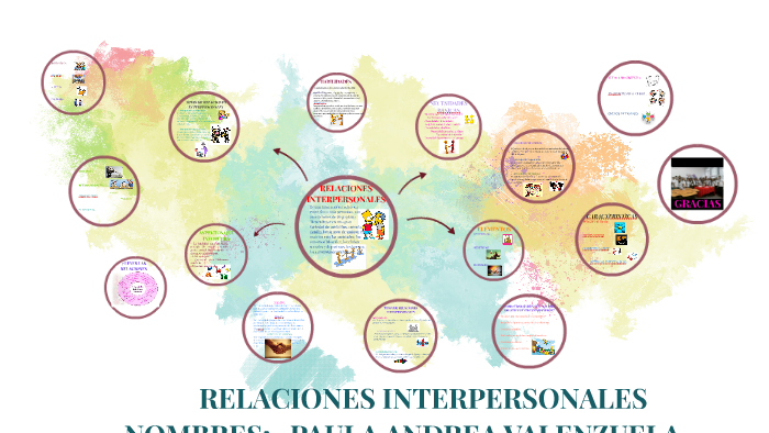 RELACIONES INTERPERSONALES by Paula Andrea Ascencio on Prezi