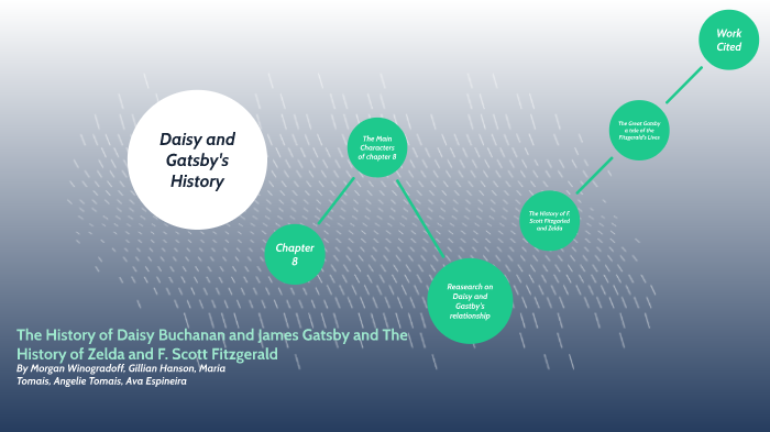 The Great Gatsby project by on Prezi