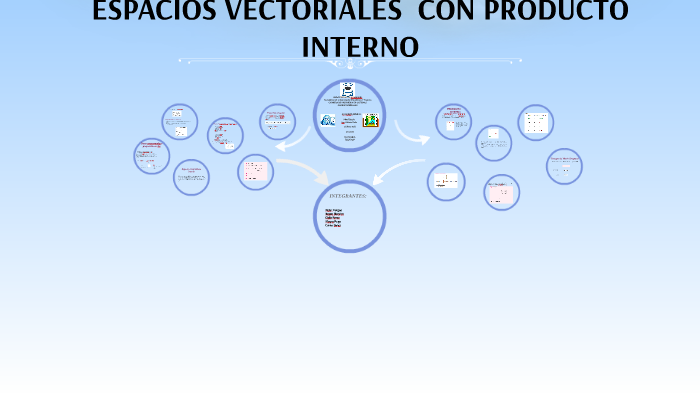 ESPACIO VECTORIAL CON PRODUCTO INTERNO by Cirilo Perez on Prezi