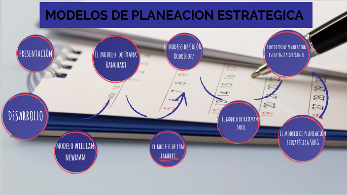 MODELOS DE PLANEACIÓN ESTRATEGICA by Alexander Barcia Quijije