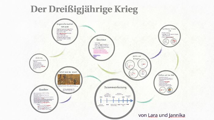 30 Jährige Krieg Einfach Erklärt Der Dreißigjährige Krieg by Jannika Schulze on Prezi