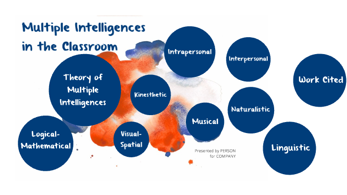 Theory Of Multiple Intelligences In The Classroom By Maya Williams On Prezi