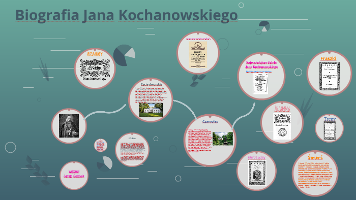 Biografia Jana Kochanowskiego by Janusz Gadziała on Prezi
