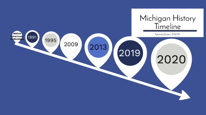 Michigan History Timeline by Tyonna Jones on Prezi