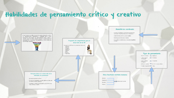 Taller De Habilidades De Pensamiento Crítico Y Creativo By Alejandro Garcia On Prezi 3812