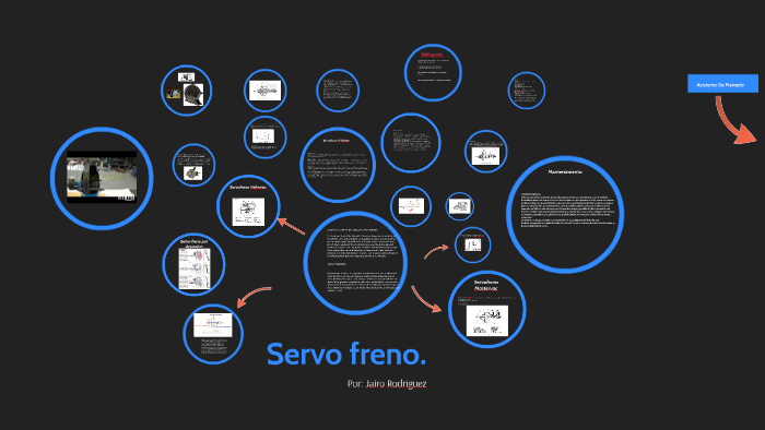 servofreno by on Prezi