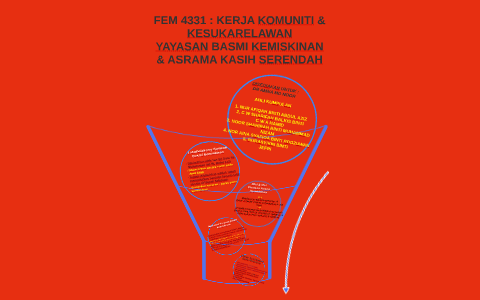 Yayasan Basmi Kemiskinan By Ira Nizam