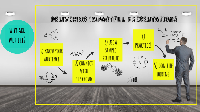 BPS LEARNING by JL Montenegro on Prezi