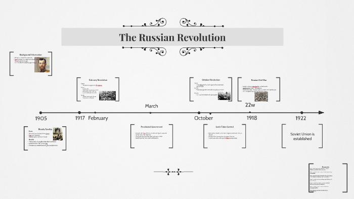 Timeline Of Russian Revolution By Krystal C 9952