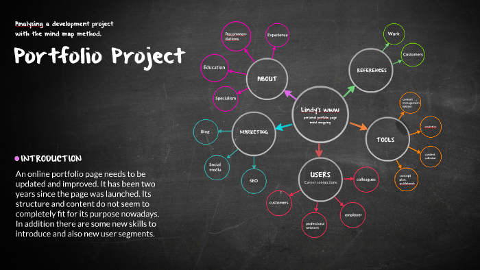 Portfolio Project - Mind Mapping by Lindy M on Prezi