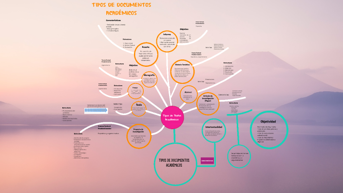 tipos de textos academicos by on Prezi
