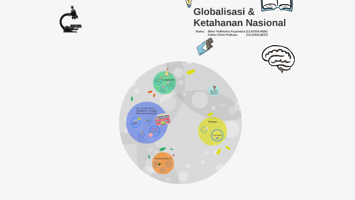 Pengertian Globalisasi dan ketahanan nasional by adrian bimo on Prezi