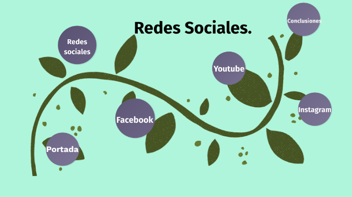 las redes sociales by Sara Sofia Reatiga Ortiz on Prezi