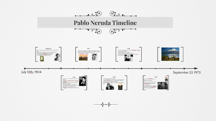 New Mapa Conceptual De Pablo Neruda Simple Mantica