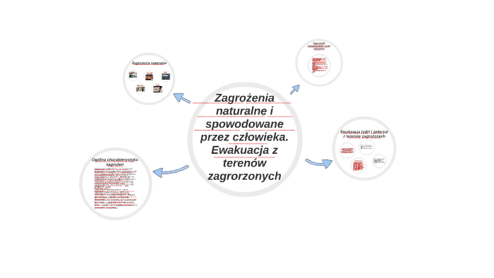 Zagrożenia naturalne i spowodowane przez człowieka. Ewakuacj by