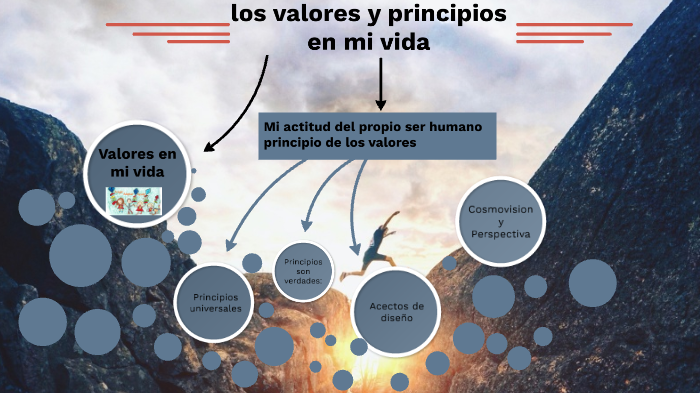 mi vida proyecto de vida by darwin rodriguez on Prezi