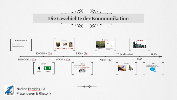 Die Geschichte Der Kommunikation By Nadine Petrides