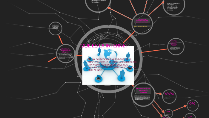 QUE ES LA INTERNET by karina hinojosa on Prezi