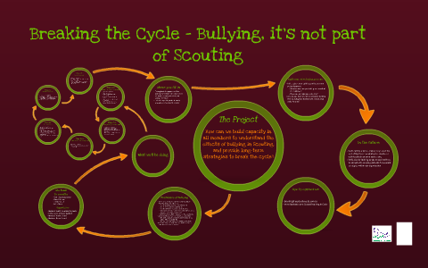 Breaking The Cycle - Bullying, It's Not Part Of Scouting By Annie ...