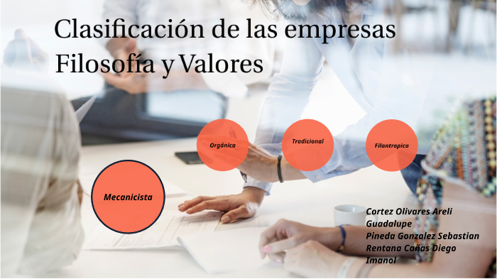 Clasificacion De Empresas: Por su Filosofía y Valores by Sebas Hughes ...