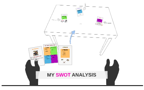 MY SWOT ANALYSIS by on Prezi