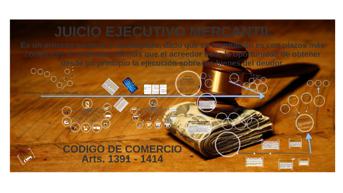 Juicio Ejecutivo Mercantil Codigo De Comercio