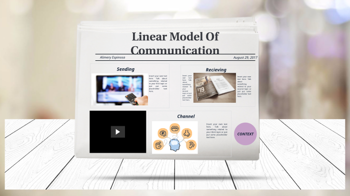 Linear Model Of Communication by Alimery Espinosa on Prezi