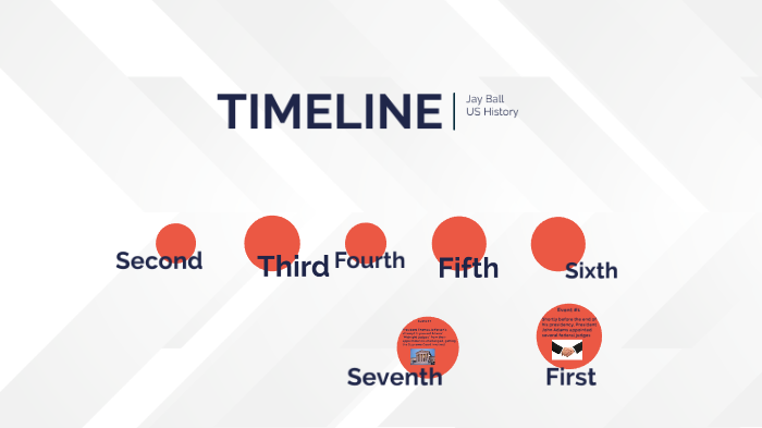 US History Timeline by Jay Ball on Prezi