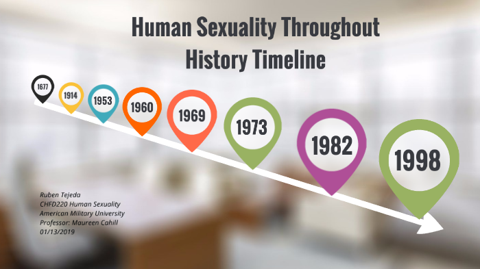 Human Sexuality Throughout History Timeline By Ruben Tejeda 