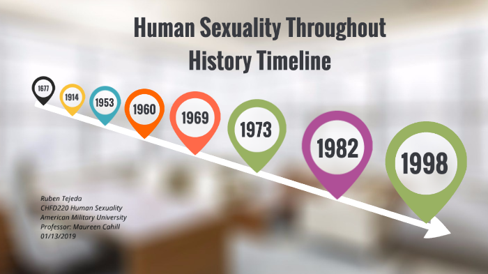 Human Sexuality Throughout History Timeline By Ruben Tejeda On Prezi 4834