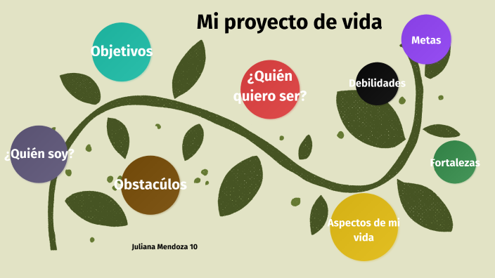 Mi proyecto de vida by Juliana Mendoza on Prezi