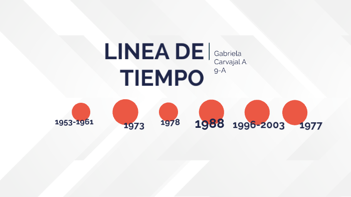 Linea de tiempo by Gabriella Carvajal on Prezi