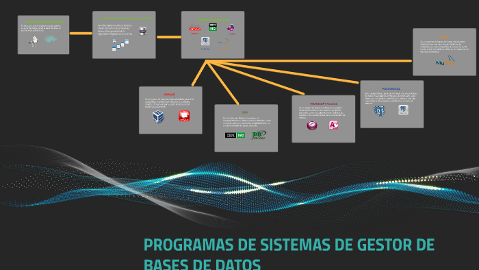 PROGRAMAS DE SISTEMAS DE GESTOR DE BASES DE DATOS by jesús ruiz on Prezi