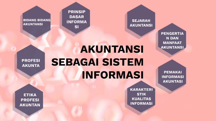 Akuntansi Sebagai Sistem Informasi By Dwi Raharjo On Prezi