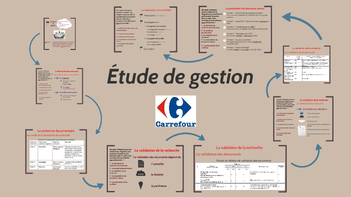 Etude de gestion by Coralie Paris on Prezi